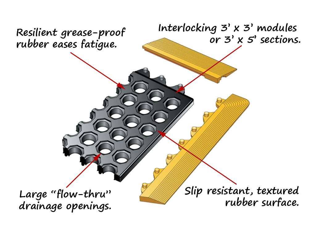 Drainage Anti-Fatigue Rubber Mat and Antibacterial Floor Mat - China  Antibacterial Floor Mats, Anti-Fatigue Drainage Mat
