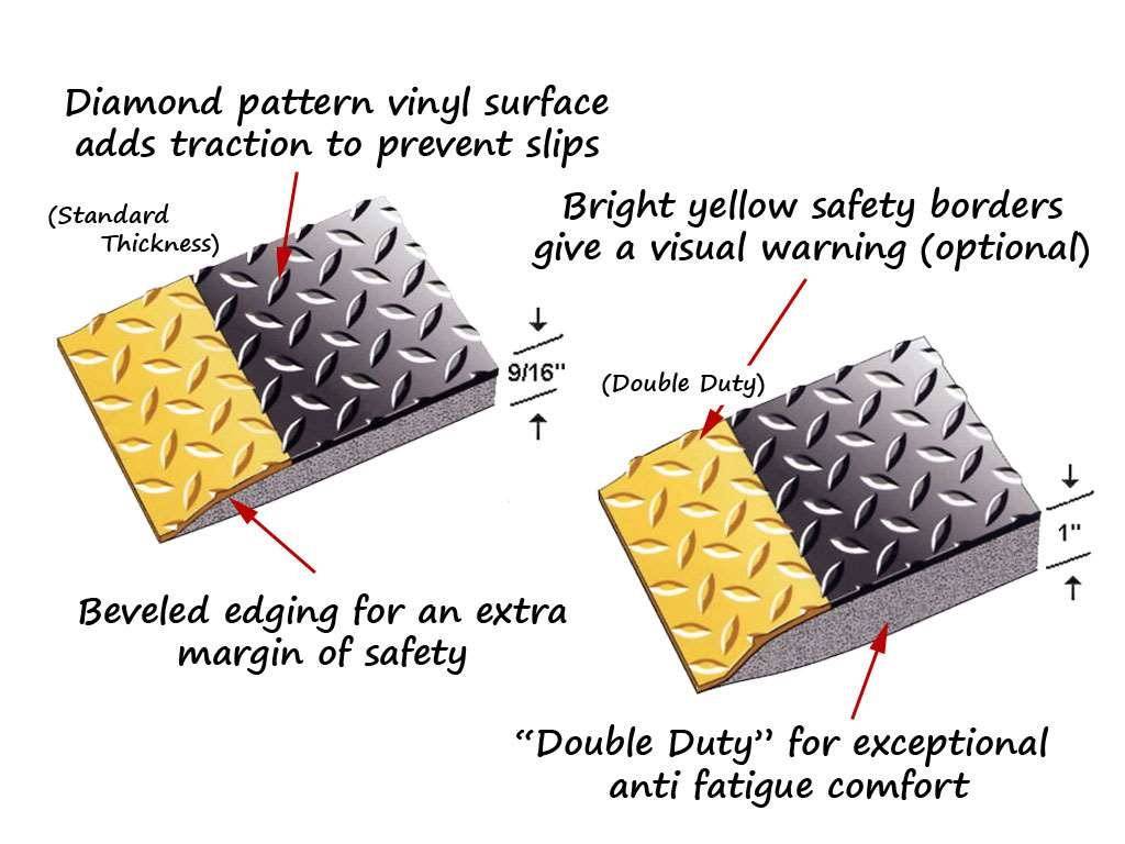 3' x 5' ESD Anti-Fatigue Conductive Mat, Durable Heavy Duty Diamond Plate,  Soft Sponge Ergonomic Mat, Non Slip Waterproof Floor Mats for
