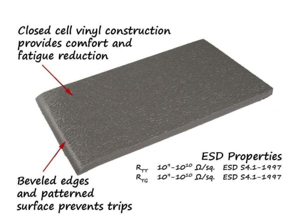 stat zap esd safety mat