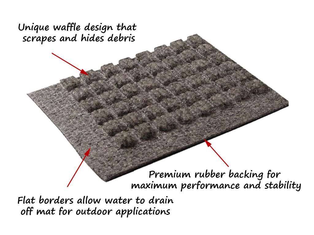 Waterhog Entrance Mats vs Traditional mats: explained 